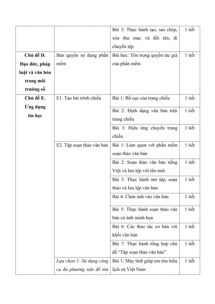 PPCT tin học 4 cánh diều