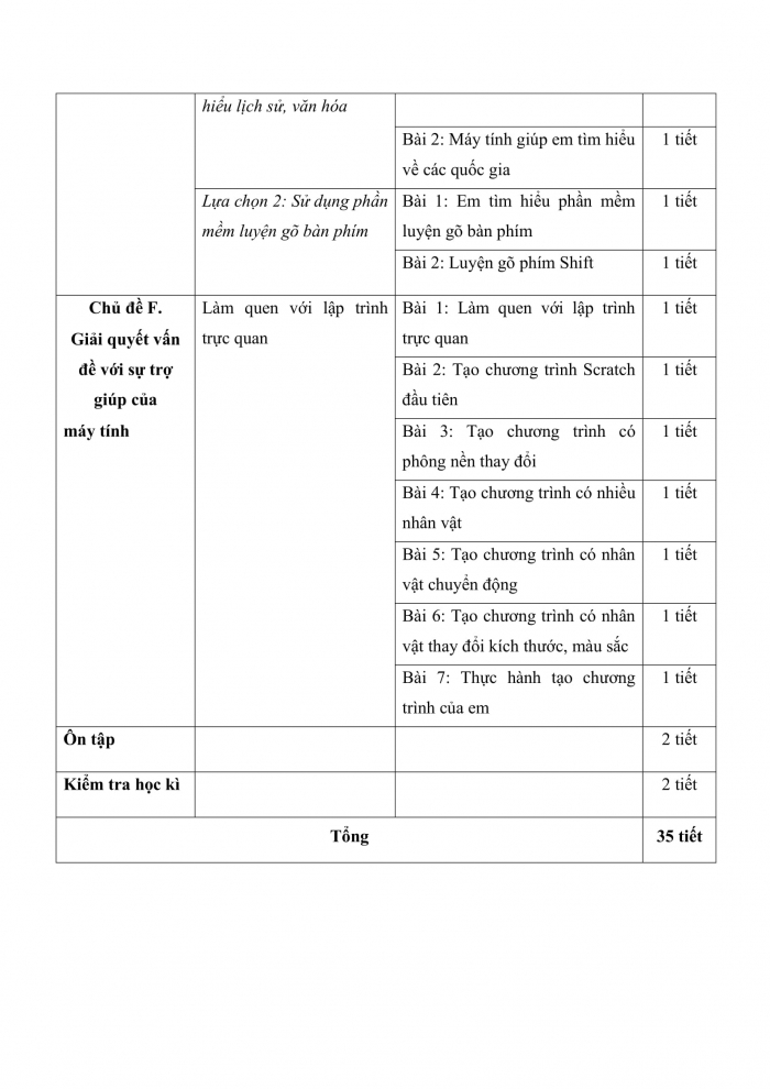 PPCT tin học 4 cánh diều