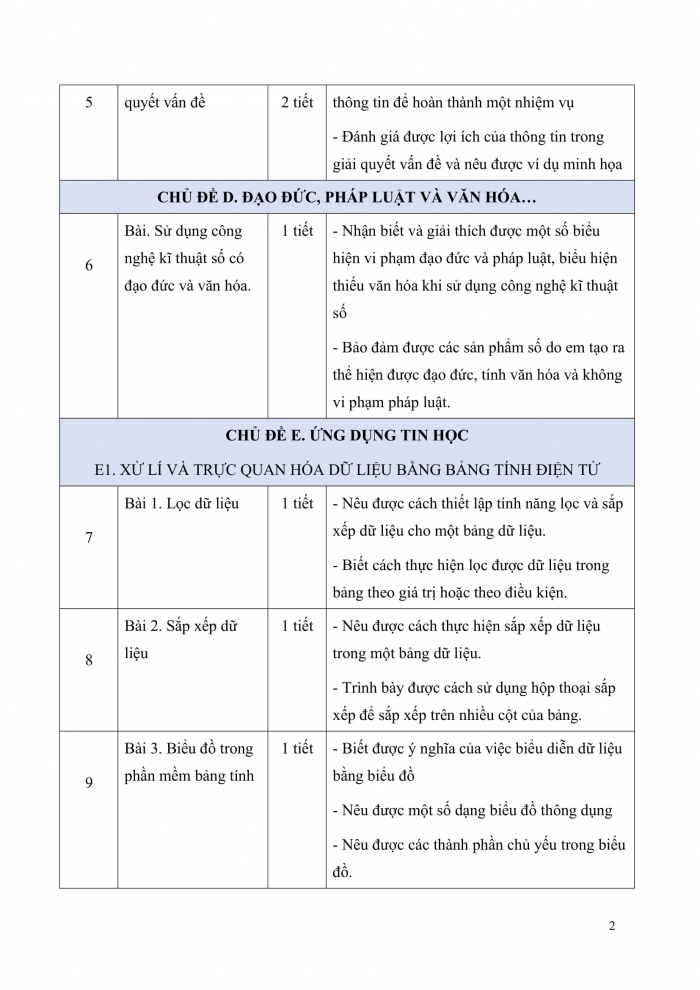 PPCT Tin học 8 cánh diều