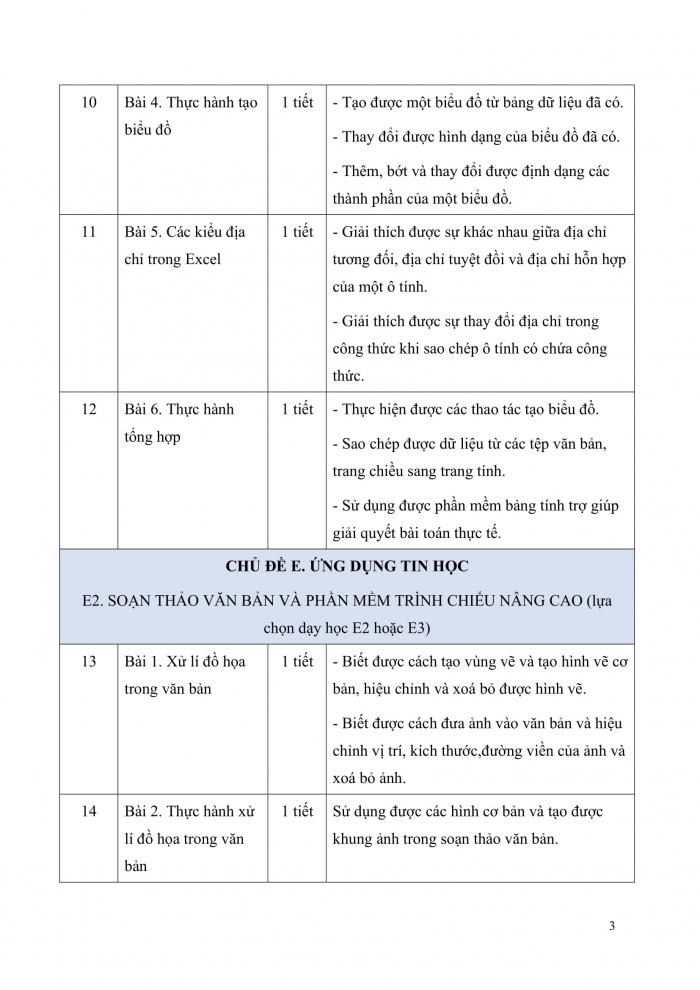 PPCT Tin học 8 cánh diều
