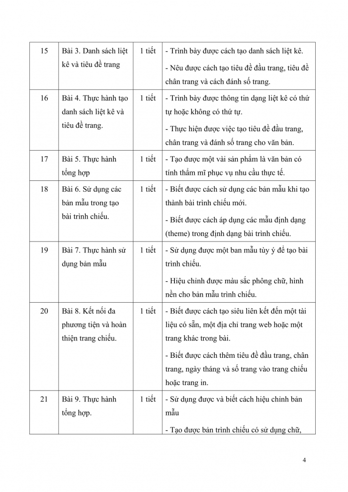 PPCT Tin học 8 cánh diều