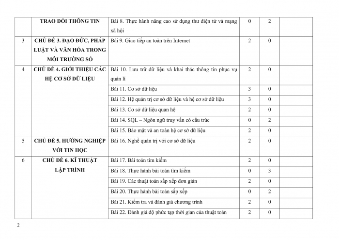 PPCT tin học khoa học máy tính 11 kết nối tri thức