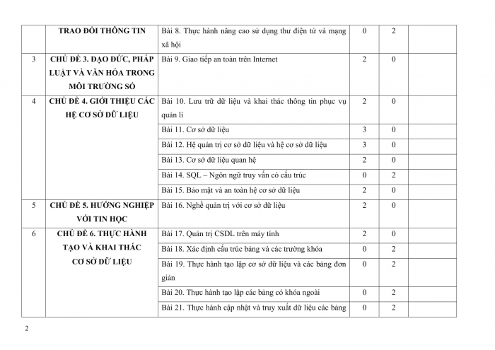 PPCT tin học ứng dụng 11 kết nối tri thức