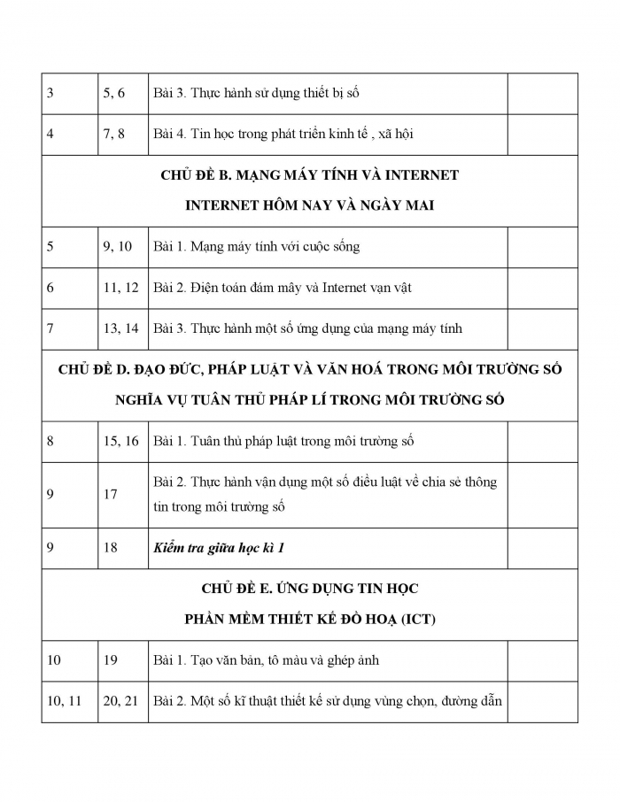 PPCT tin học 10 cánh diều