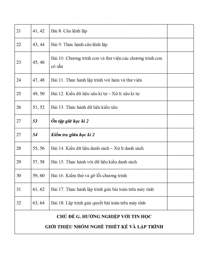 PPCT tin học 10 cánh diều