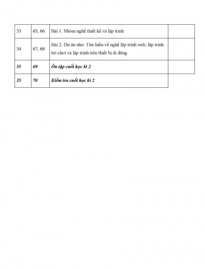 PPCT tin học 10 cánh diều