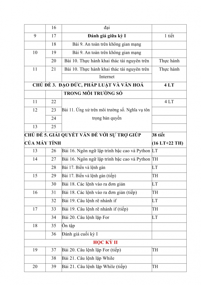 PPCT tin học 10 kết nối tri thức