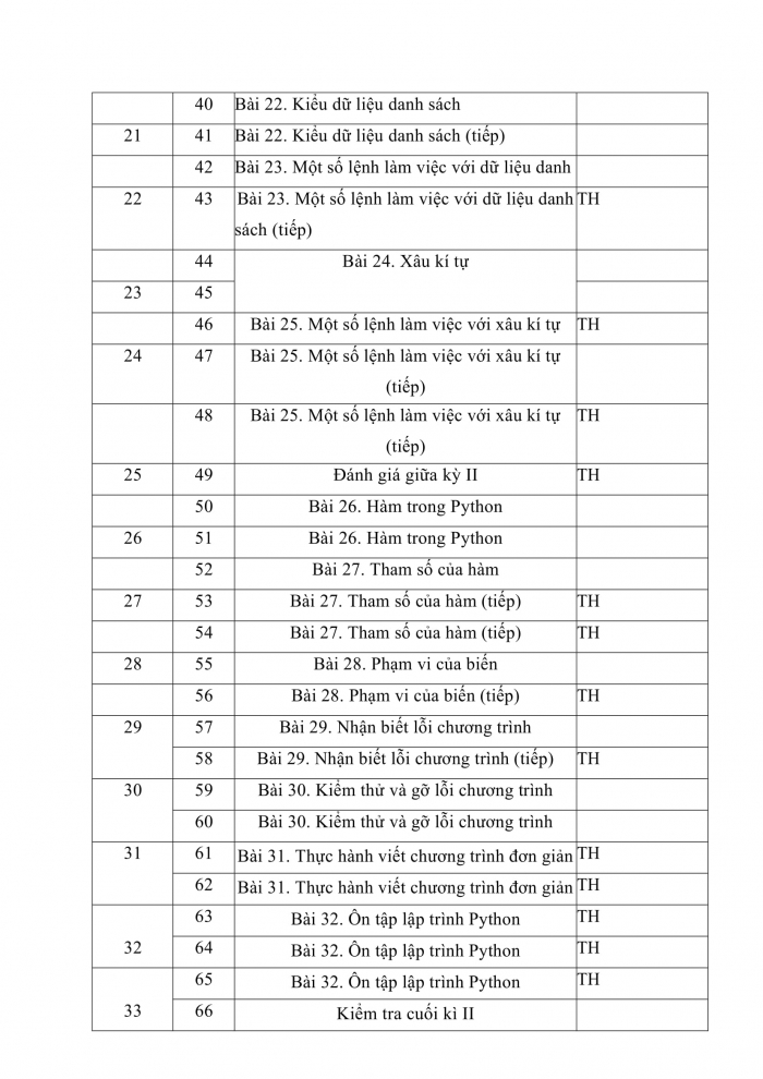 PPCT tin học 10 kết nối tri thức