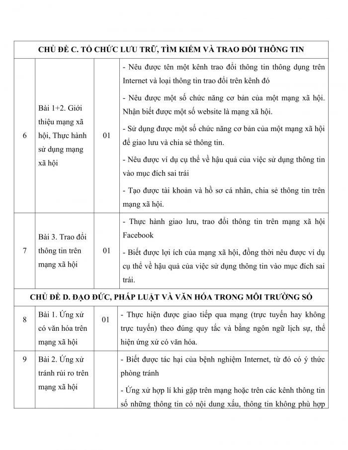 PPCT tin học 7 cánh diều