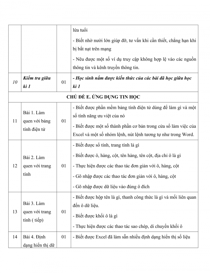 PPCT tin học 7 cánh diều