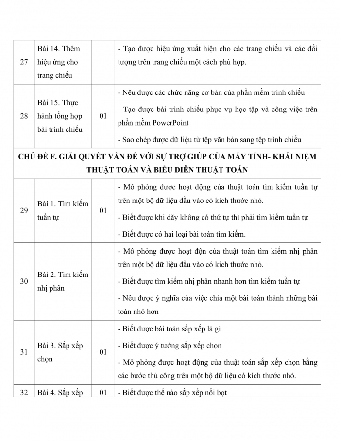 PPCT tin học 7 cánh diều