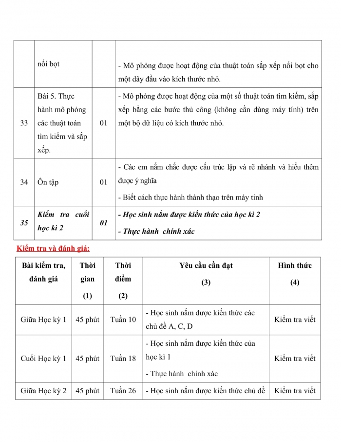 PPCT tin học 7 cánh diều