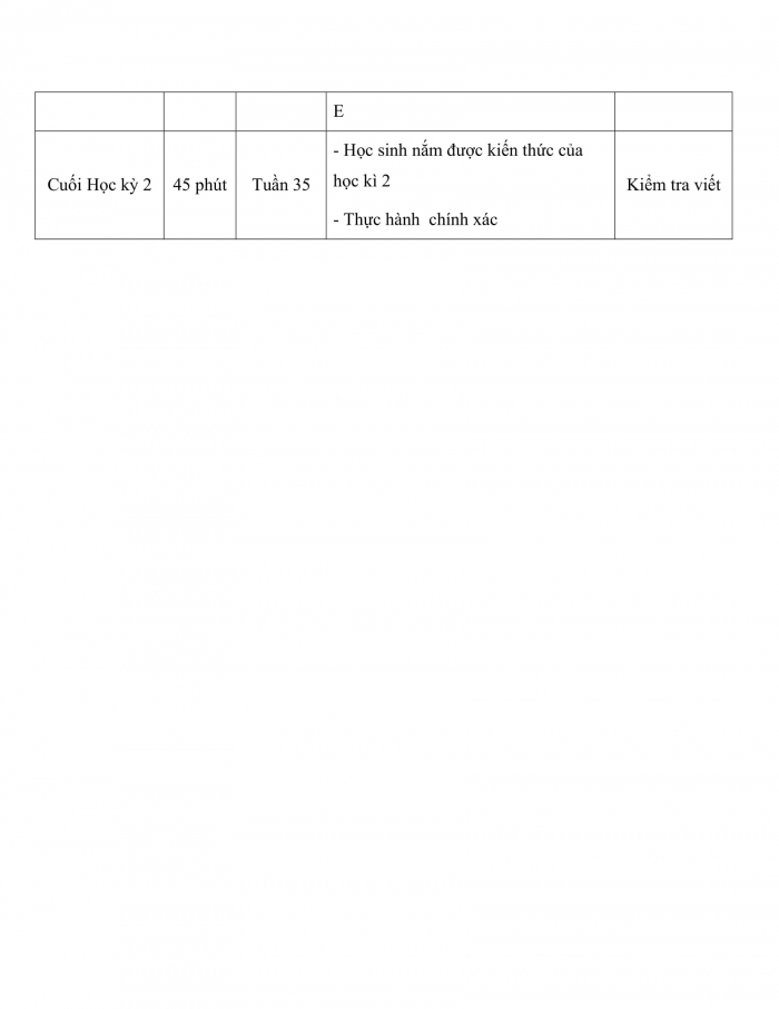 PPCT tin học 7 cánh diều