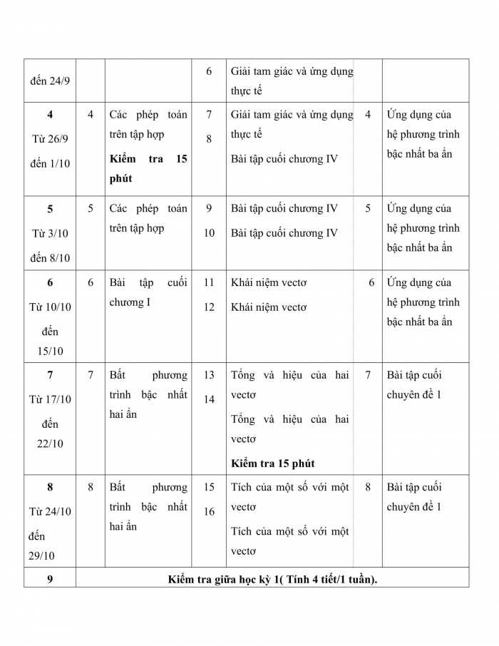 PPCT toán 10 chân trời sáng tạo