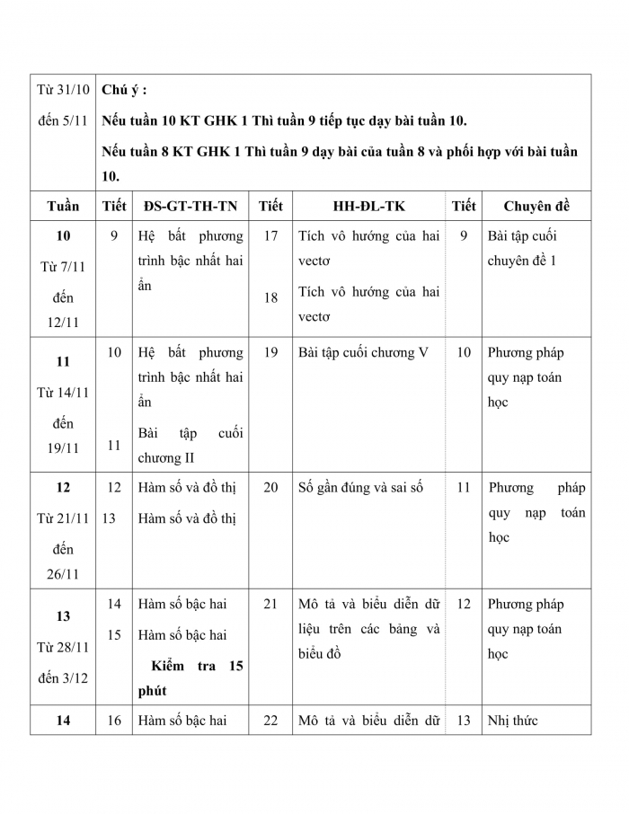 PPCT toán 10 chân trời sáng tạo