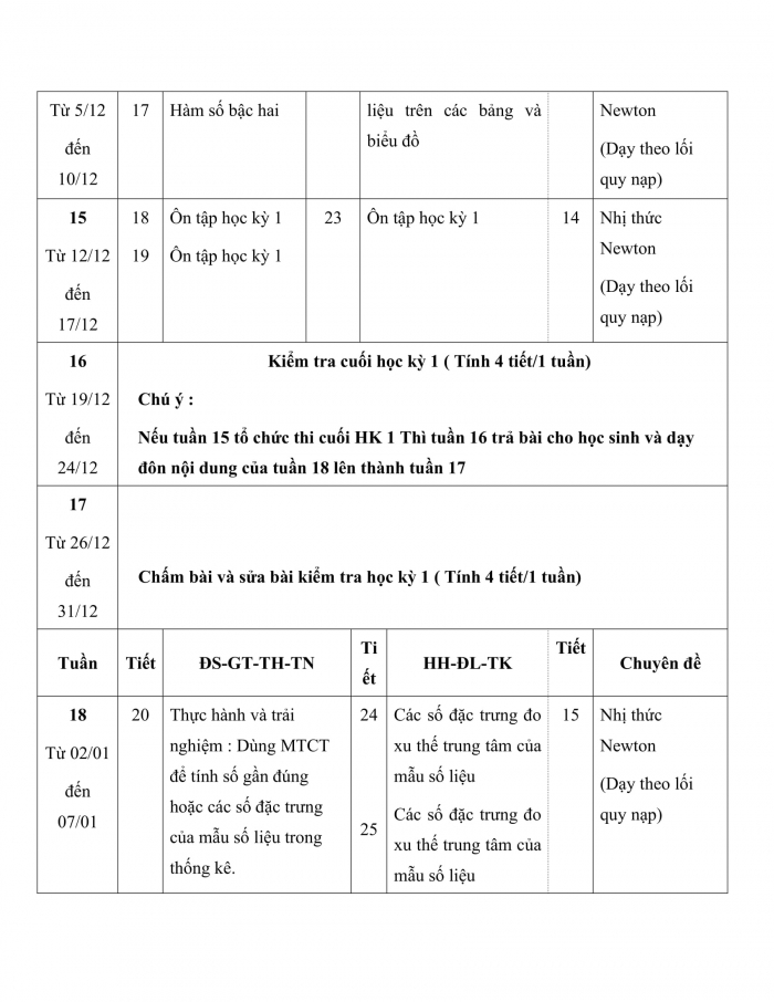 PPCT toán 10 chân trời sáng tạo