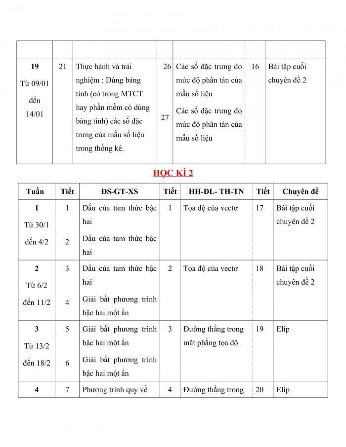 PPCT toán 10 chân trời sáng tạo