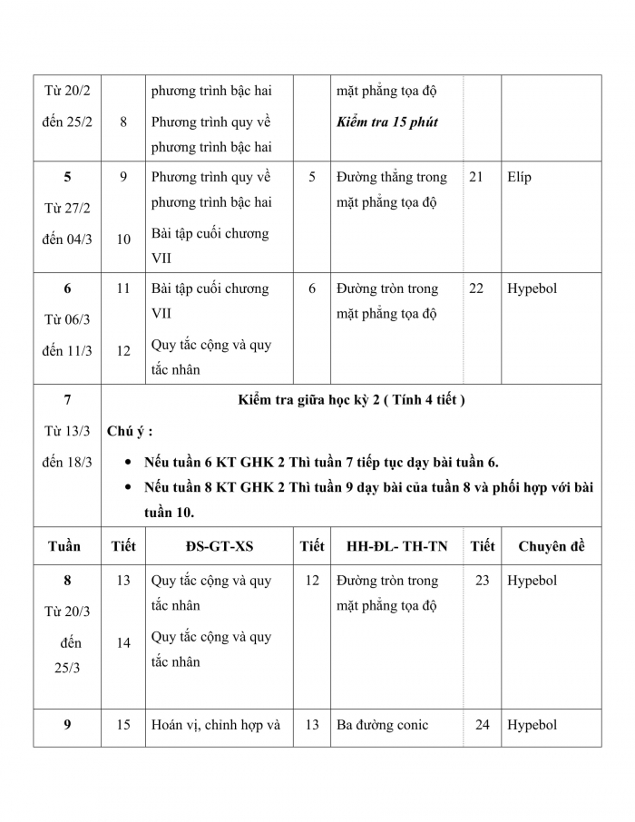 PPCT toán 10 chân trời sáng tạo