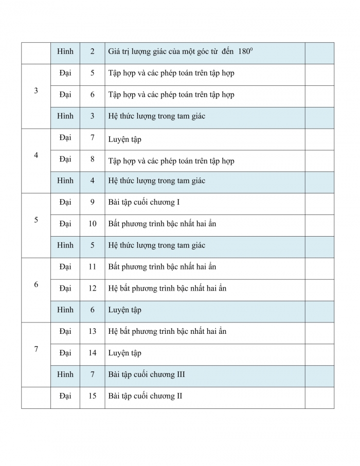 PPCT toán 10 kết nối tri thức