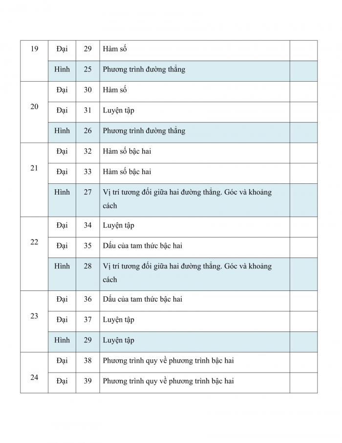 PPCT toán 10 kết nối tri thức