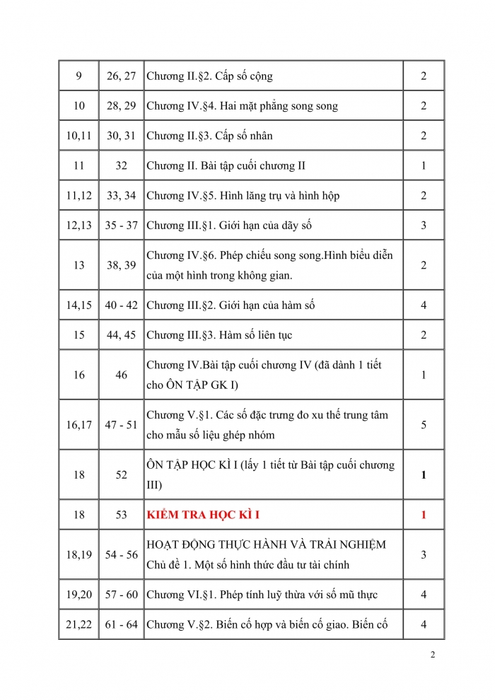 PPCT Toán 11 cánh diều