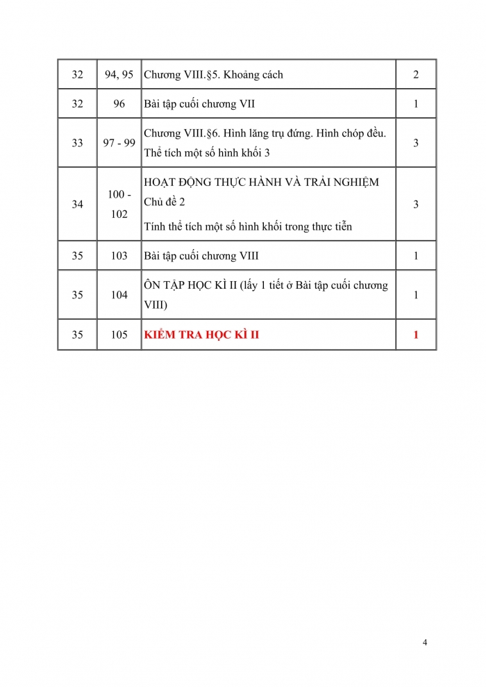 PPCT Toán 11 cánh diều