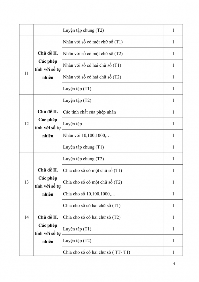 PPCT toán 4 cánh diều