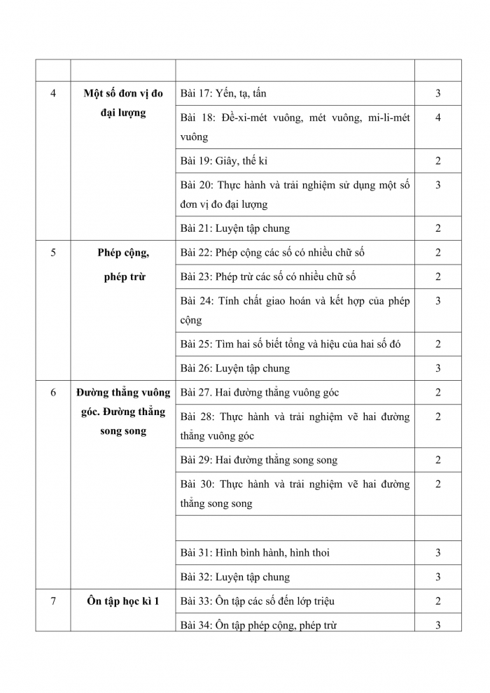 PPCT toán 4 kết nối tri thức