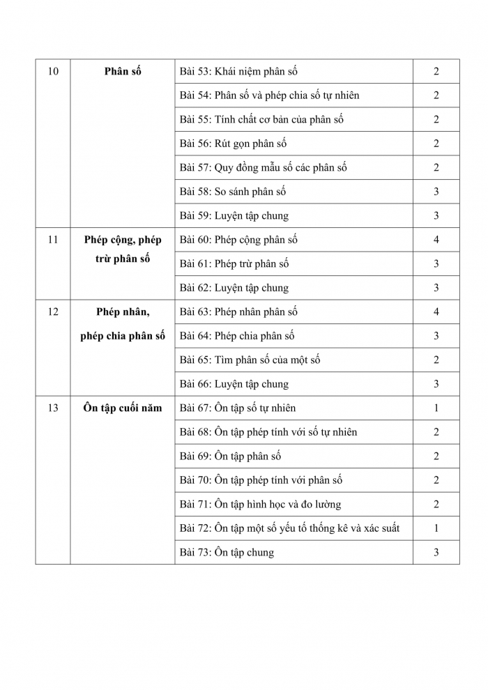 PPCT toán 4 kết nối tri thức