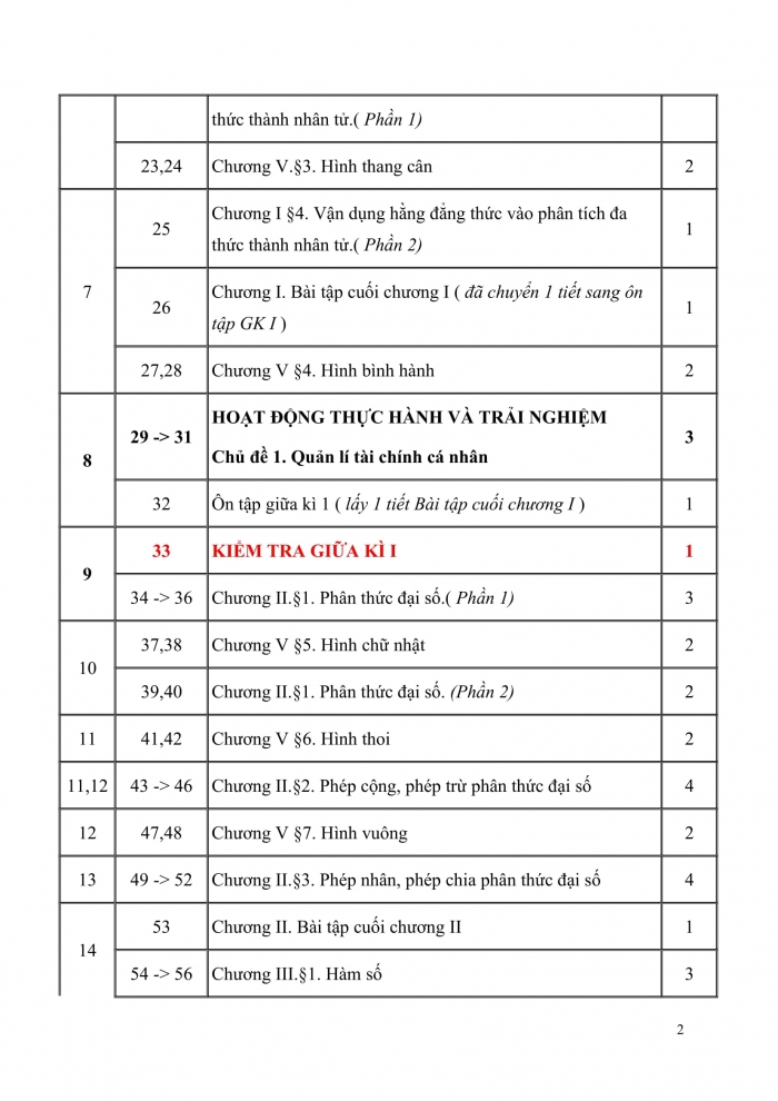 PPCT toán 8 cánh diều