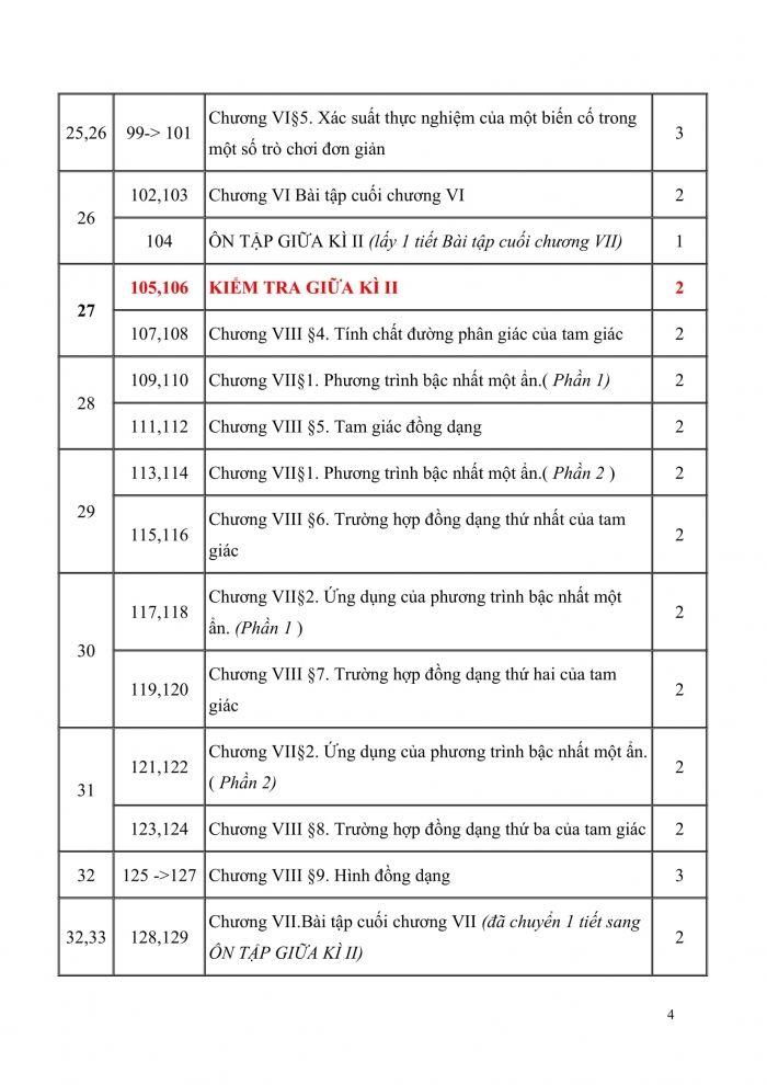 PPCT toán 8 cánh diều