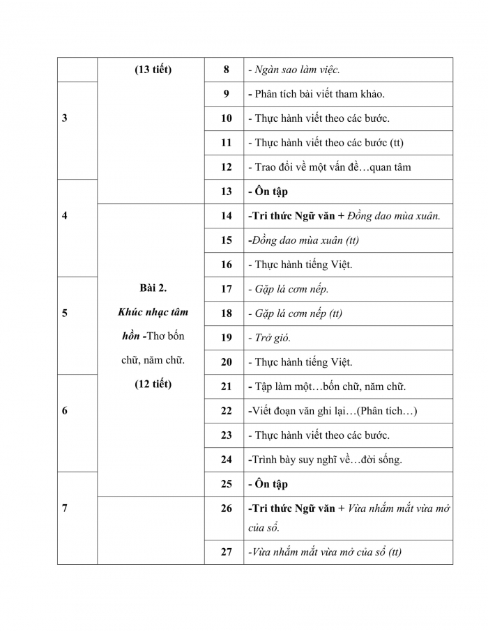 PPCT ngữ văn 7 kết nối tri thức