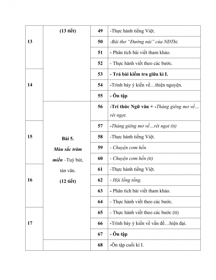 PPCT ngữ văn 7 kết nối tri thức