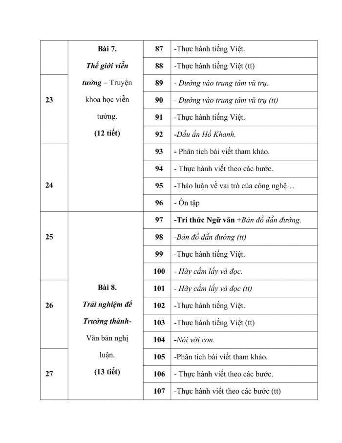 PPCT ngữ văn 7 kết nối tri thức