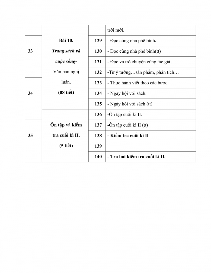 PPCT ngữ văn 7 kết nối tri thức