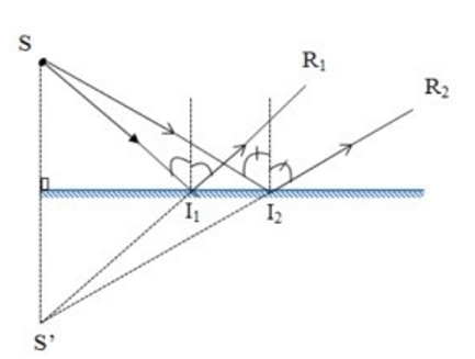 Trắc nghiệm vật lí 7 kết nối tri thức Bài 16: sự phản xạ ánh sáng