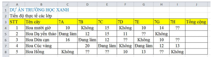 Trắc nghiệm tin học 7 kết nối tri thức Bài 9: trình bày bảng tính