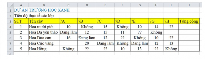 Trắc nghiệm tin học 7 kết nối tri thức Bài 9: trình bày bảng tính