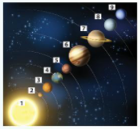 Trắc nghiệm bài 45: Hệ Mặt Trời và Ngân Hà