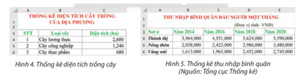 Đáp án Tin học 8 chân trời sáng tạo bài 7: Tạo, chỉnh sửa biểu đồ (P1)