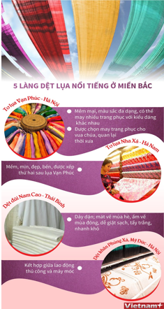 Trắc nghiệm chủ đề 7: Tìm hiểu nghề truyền thống ở Việt Nam - Tuần 27