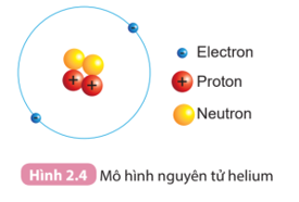 Trắc nghiệm hoá học 7 kết nối bài 2: Nguyên tử