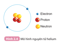 Trắc nghiệm hoá học 7 kết nối bài 3: Nguyên tố hóa học
