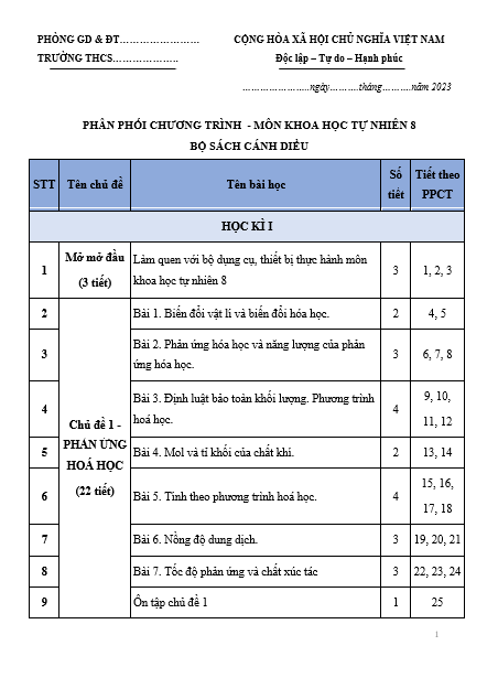 PPCT Khoa học tự nhiên 8 cánh diều