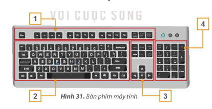 Trắc nghiệm tin học 3 kết nối bài 5: Sử dụng bàn phím