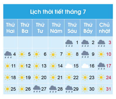 Trắc nghiệm Toán 3 Kết nối tri thức Chủ đề 1: Bài 7- Ôn tập hình học và đo lường