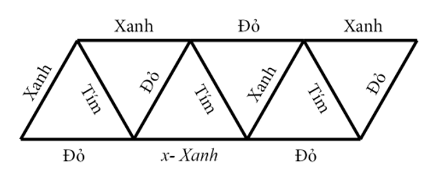 Trắc nghiệm Toán 3 Cánh diều Chương 2:Bài 54 - Em ôn lại những gì đã học