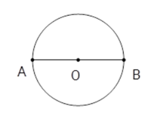 Trắc nghiệm Toán 3 Kết nối tri thức Chủ đề 1: Bài 17 - Hình tròn. Tâm, bán kính, đường kính của hình tròn