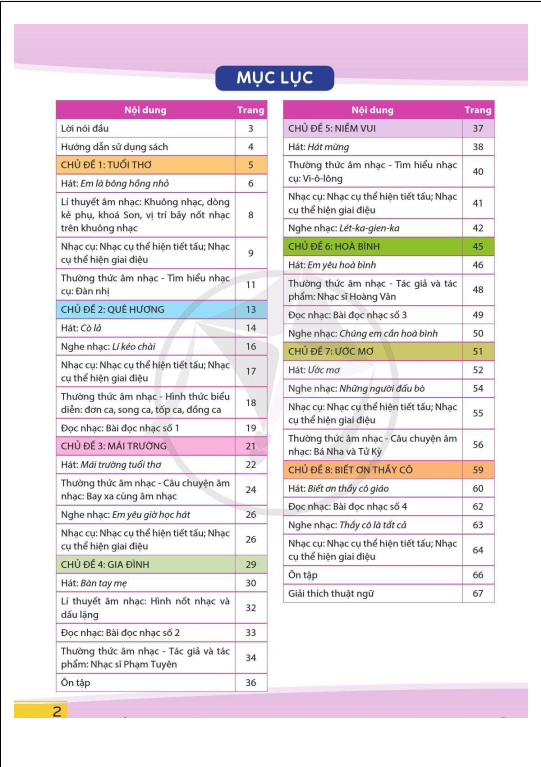 Tải PDF shs Âm nhạc 4 Cánh diều