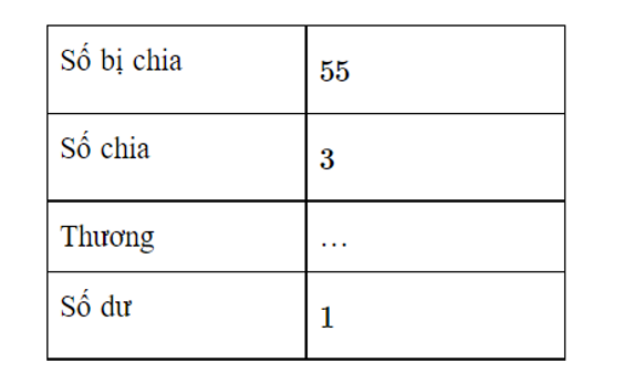 Trắc nghiệm Toán 3 Kết nối tri thức Chủ đề 3: Bài 26: Chia số có hai chữ số với số có một chữ số